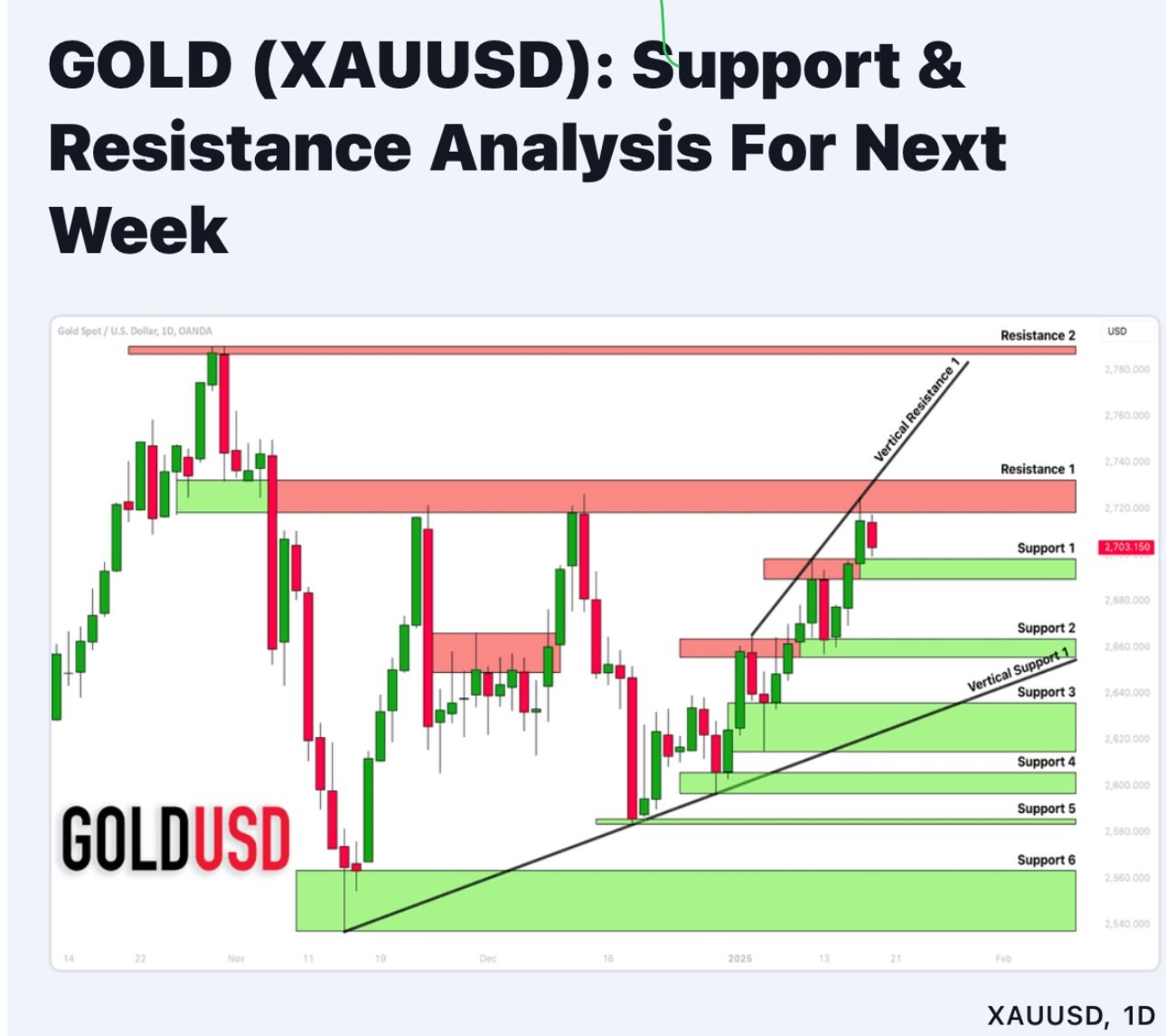 GOLD USD monday  buy trader