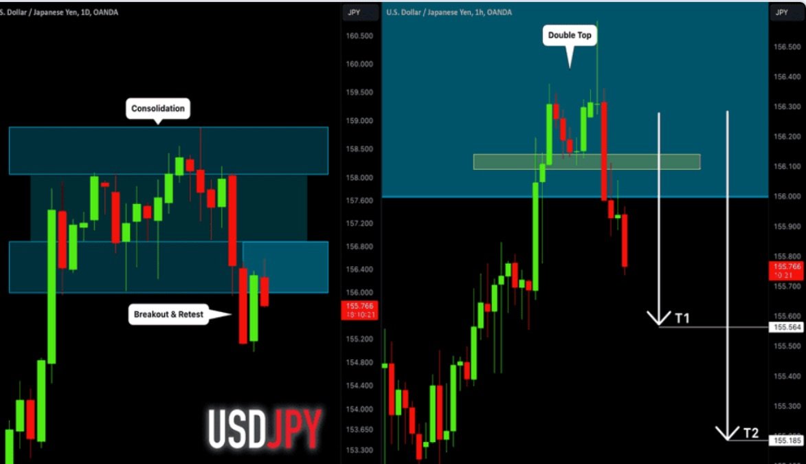 usd jpy sel now
